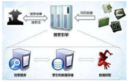 邵阳市网站建设,邵阳市外贸网站制作,邵阳市外贸网站建设,邵阳市网络公司,子域名和子目录哪个更适合SEO搜索引擎优化