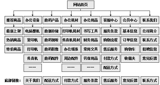 邵阳市网站建设,邵阳市外贸网站制作,邵阳市外贸网站建设,邵阳市网络公司,助你快速提升网站用户体验的4个SEO技巧