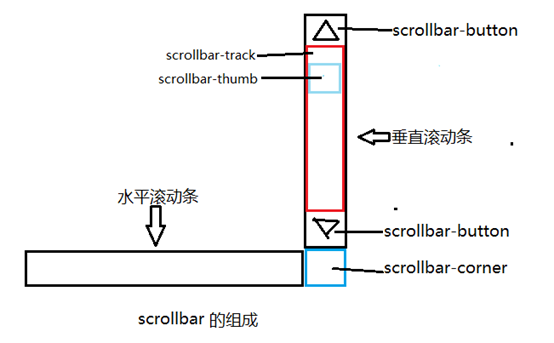 邵阳市网站建设,邵阳市外贸网站制作,邵阳市外贸网站建设,邵阳市网络公司,深圳网站建设教你如何自定义滚动条样式或者隐藏